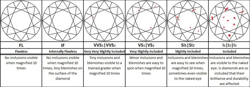 Carat Weights