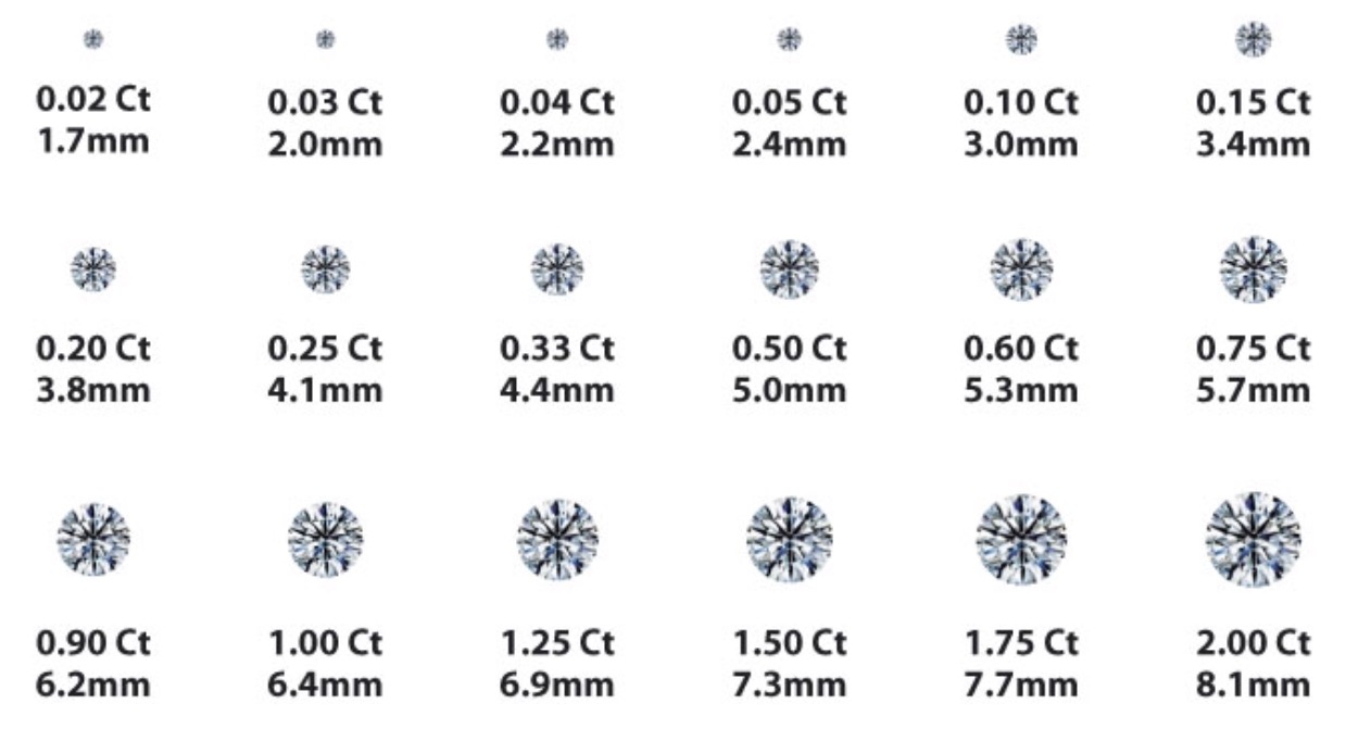 Diamond Size Chart, Size of Diamonds by MM  Diamond size chart, Diamond  carat size chart, Diamond carat size