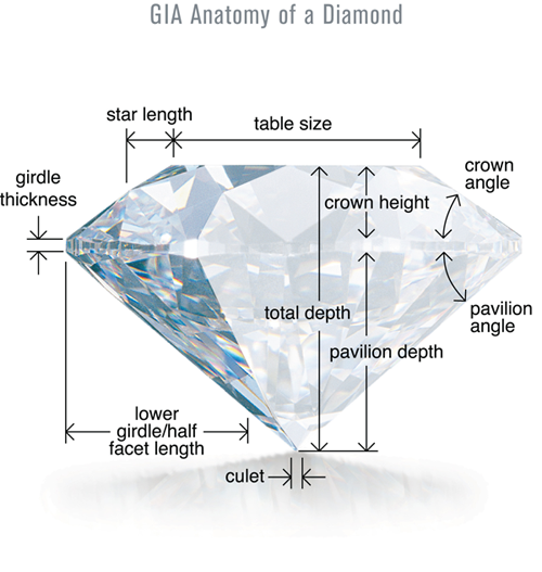 Cut-Anatomy-of-Diamond