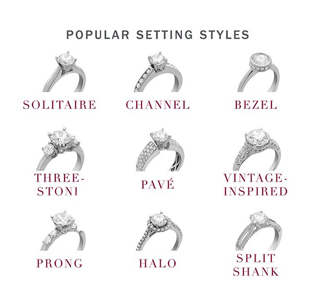 Different types of ring on sale prongs